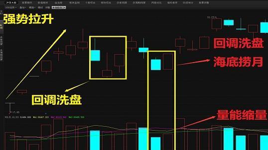 历史或将重演？节后，“变盘”基本已确立？