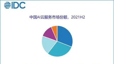 数据库|云正日益主导IT格局，中国云服务市场继续保持强劲增长！