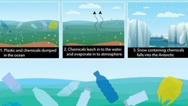 细思极恐！南极洲雪中首次发现微塑料，含13种塑料，有致癌物质！
