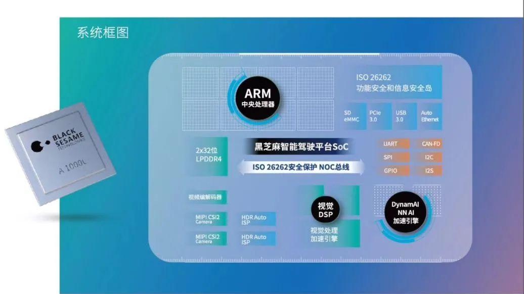 行泊一体的“进阶战”打响，单芯片方案成主流趋势