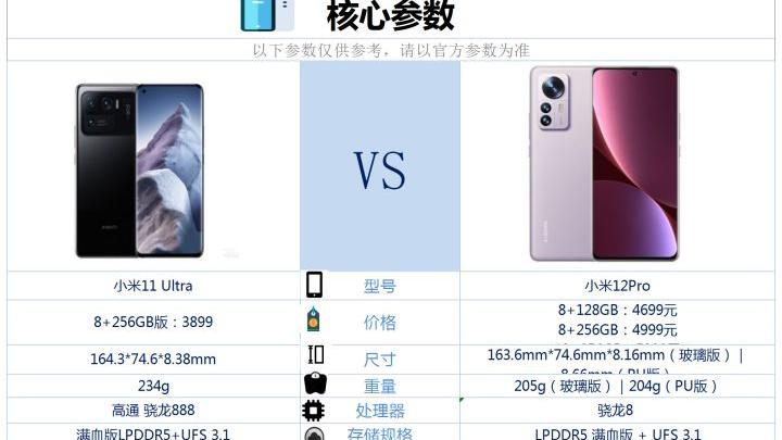 小米科技|手持小米11Ultra，有必要换成小米12Pro吗？