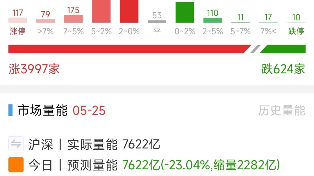 日肉15.5%，辣个男人回来了！
