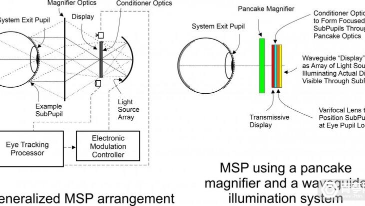 VR|光学厂商Panamorph出售AR/VR注视点渲染和光损优化技术