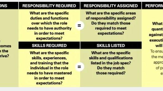 招聘|为什么花费巨大的成本，却仍然留不住有才华的高管