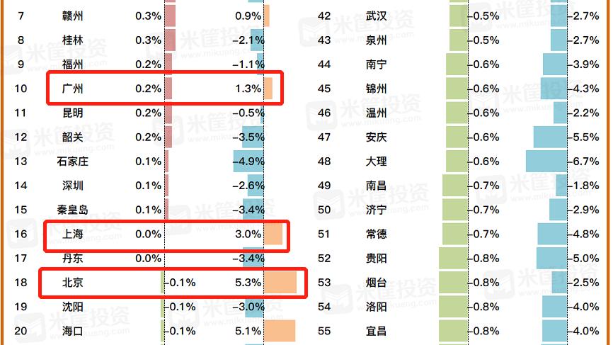|2022年，房子能不能买？