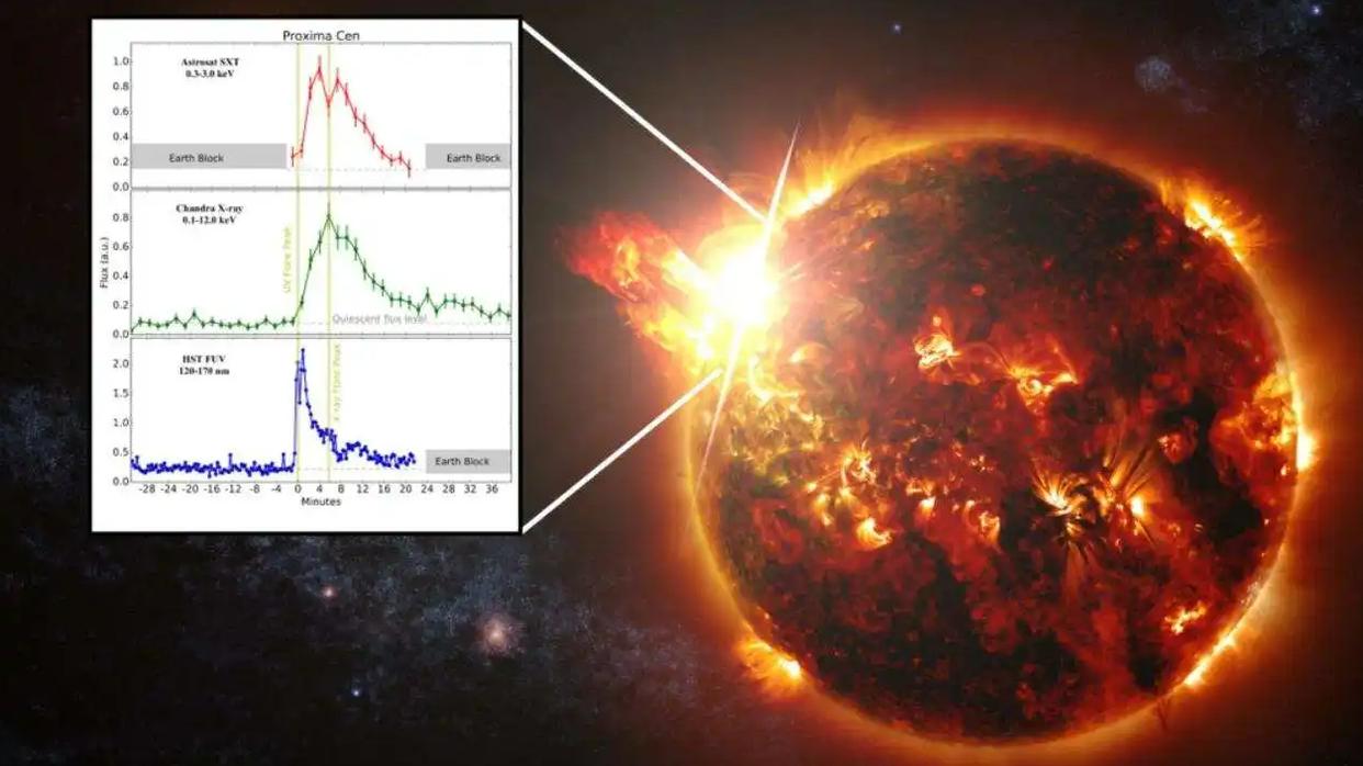 可怕的比邻星：7秒之内，亮度暴增1.4万倍，行星表面化为焦土