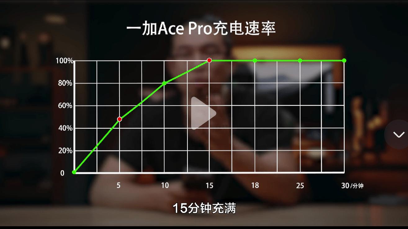 一加科技|看完实测让人想剁手的手机，一加Ace Pro到底强在哪？