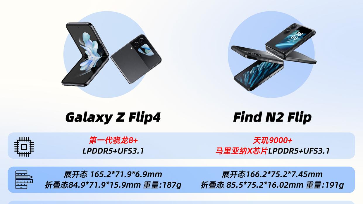 酷睿处理器|OPPO Find N2 Flip是三星平替？错啦！走的完全是两条路