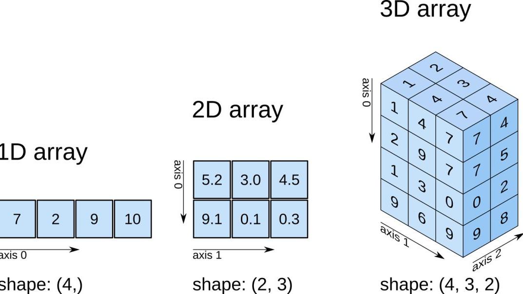 智能手表|如何通过numpy创建等差和等比序列？