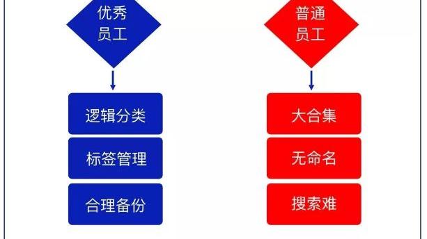|10张工作细节逻辑图，非常值得认真学习！