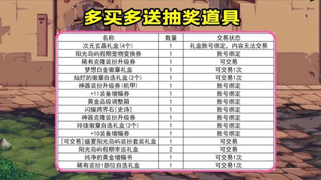 DNF：夏日礼包回血计算，拉满8套，需要花多少钱？
