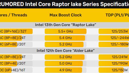 it芯片|i7-13700K、i5-13600K游戏实测：最低帧惊喜、DDR5真有用了
