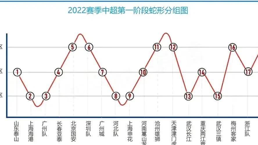 中国足协|放平心态，努力做好自己，只是新的赛季中原球队还需提防不公平