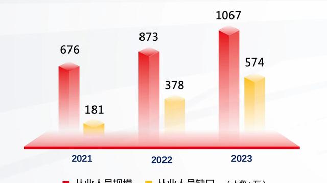 互联网营销师|新职业新机遇！互联网营销师，千万年轻人的就业选择