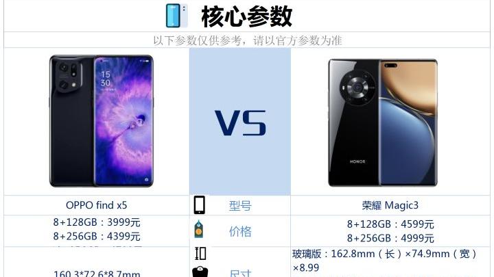 主板|OPPOfindX5和荣耀magic3相比较，该如何选？