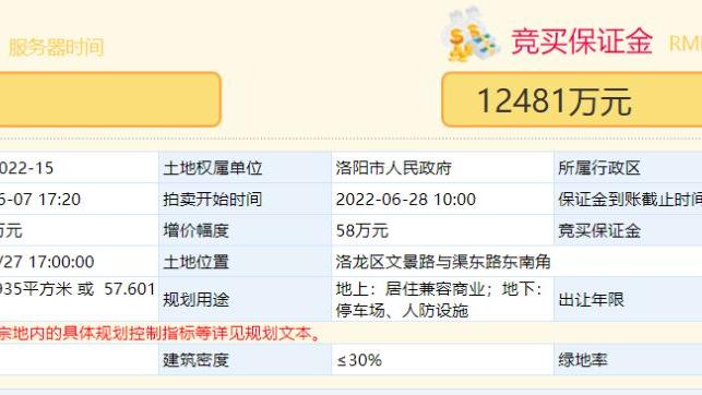|15号住宅用地终止出让！洛阳下半年土拍市场会如何？