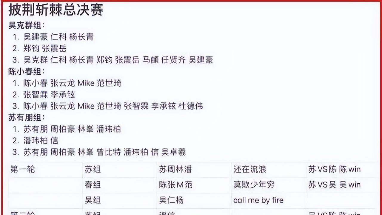 吴卓羲|披荆斩棘2总决赛：任贤齐吴克群显落寞，吴卓羲喜爱度垫底意难平