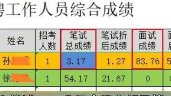 招聘|湖北一事业单位笔试者3.17分被录取？官方回应：取消该岗位招聘