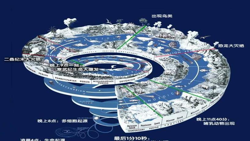 科学家进入550万年前的洞穴，发现“外星世界”，打破了生命认知