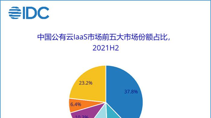 阿里巴巴|阿里云腾讯云业务增长放缓或停滞
