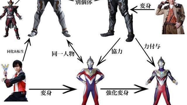 帅哥|黑暗特利迦人际关系图引热议：冷面帅哥工具人比情感剧还要复杂