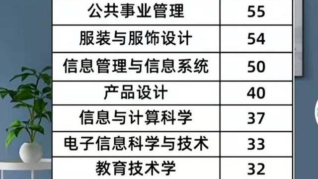 大学|这些专业或将被“淘汰”，学生毕业难找工作，家长别建议学生考了