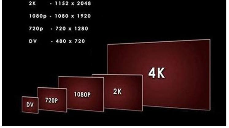 摄像头|三个影响视频会议系统画面质量的因素