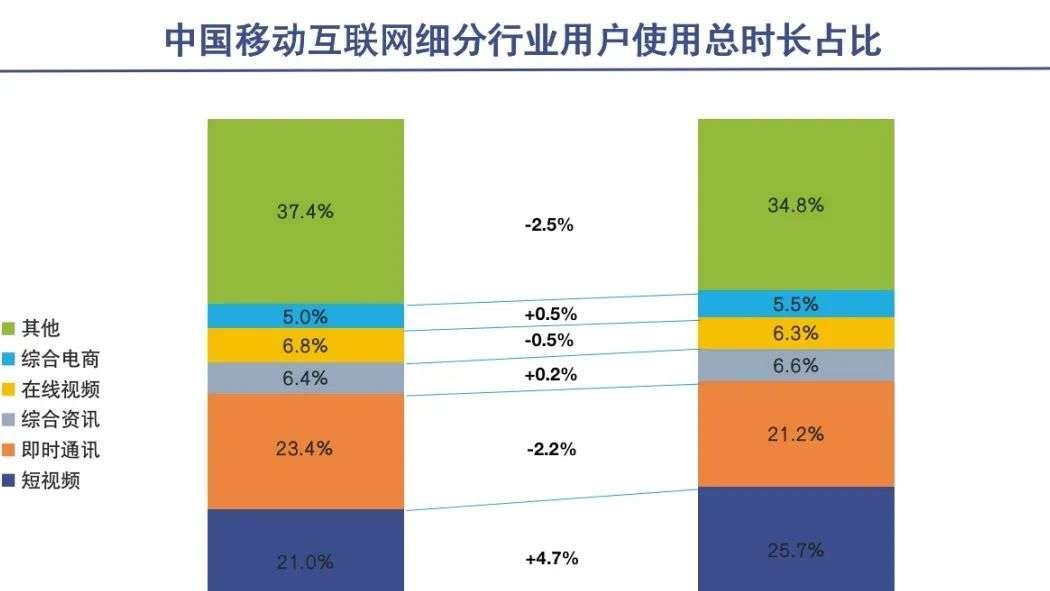 纷享销客|互联网广告十字路口：巨头缓行，新秀追赶
