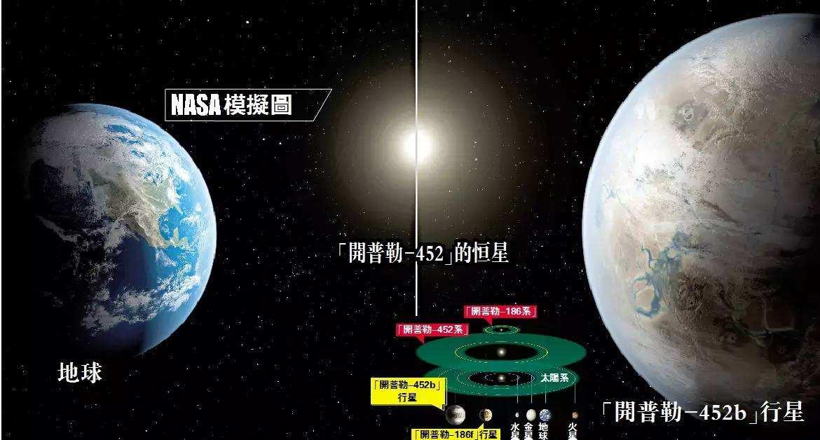 距离地球36光年，天文学界发现超级地球，很有可能存在生命？