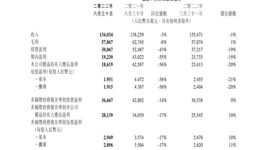 腾讯视频|裁员超5500人、净利润腰斩，腾讯怎么了？