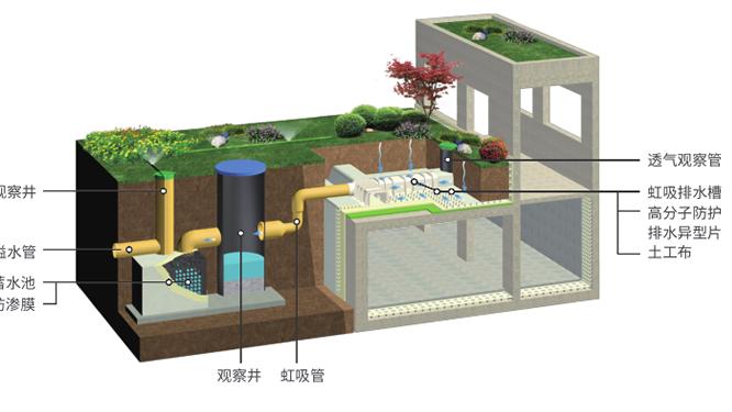 虹吸排水板的优势