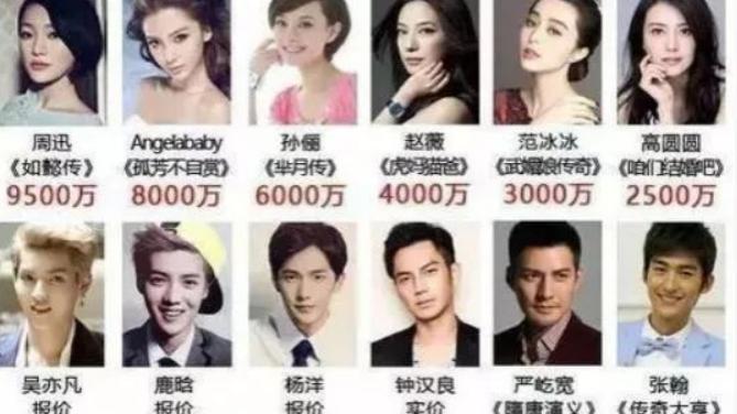 |明星艺人薪资限制还会下降，难道说内娱又要地震了？