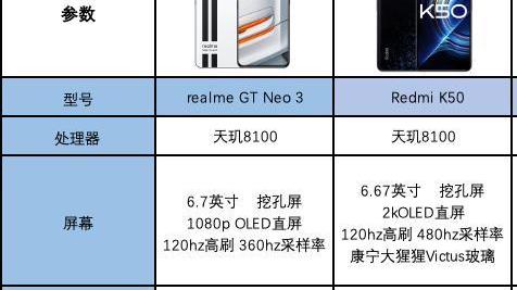 红米手机|真我GTNeo3和红米K50谁的综合实力更好，哪个更值得购买？