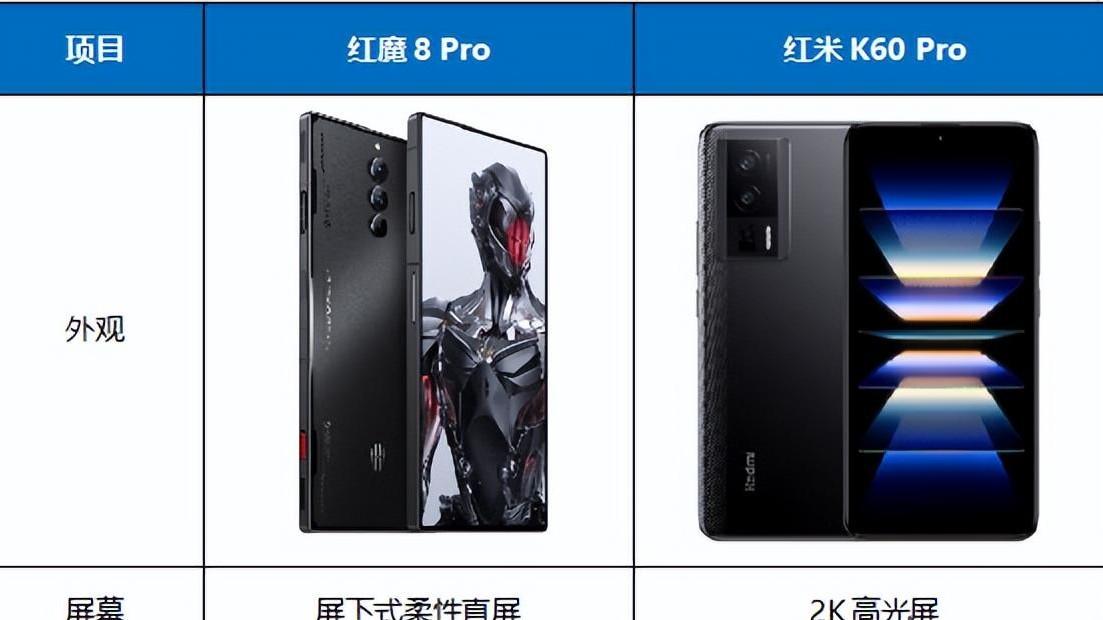 红米手机|预算3K-4K换机该选谁？红魔8 Pro和红米K60 Pro综合对比
