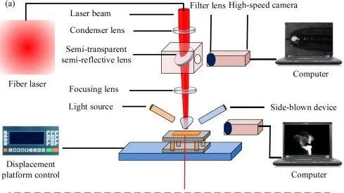 激光焊接中基于锁孔和等离子体羽流的熔深相关性分析