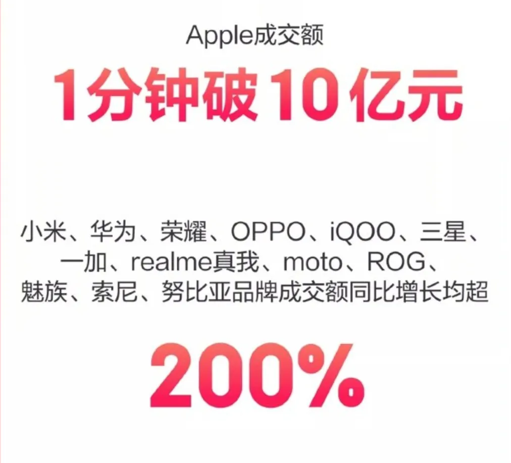 |今年双十一苹果iPhone算是最大赢家，ipad就不见得了