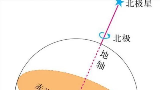 地核高速旋转，带动了地球自转？