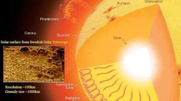 一睁眼就能看到几百光年外的星星，说明人眼的速度大于光速吗？