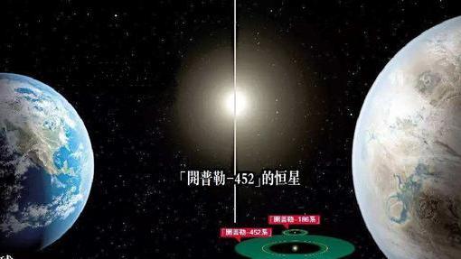 地球“孪生兄弟”：距地1402光年，全年385天，可能存在生命？
