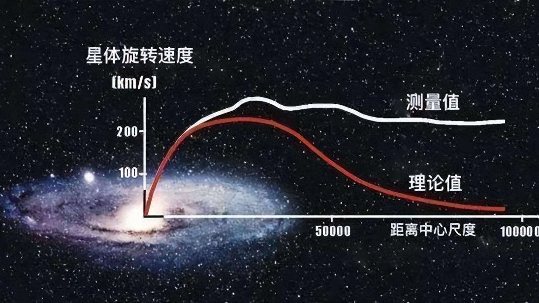 能瞬间穿透一切物质，它是现实世界存在的基础！