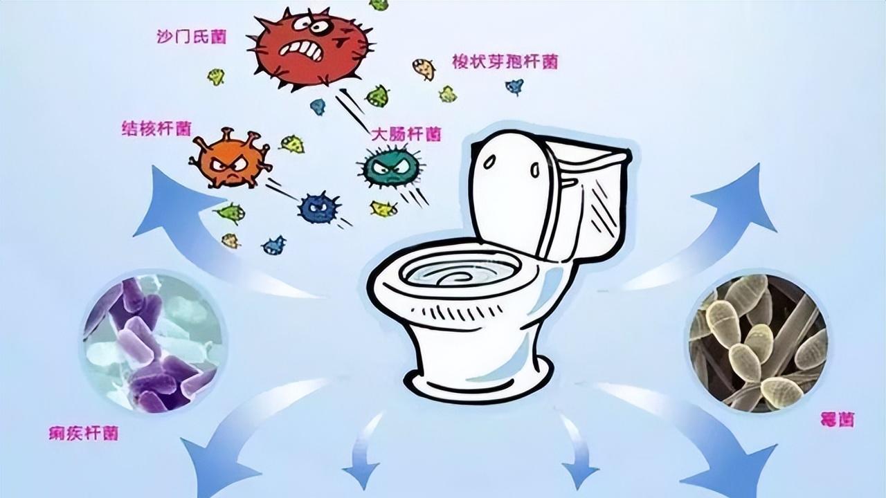 冲马桶，盖还是不盖？没想到，这个小问题“难”住了那么多人！