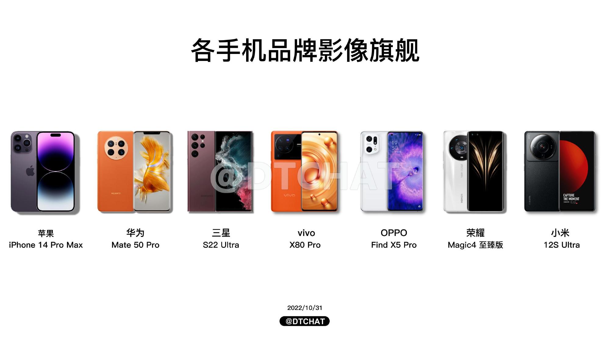 各家手机品牌影像旗舰：哪一影像旗舰更厉害呢？