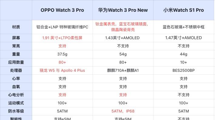 芯片|感觉现在手机、智能手表这些用两颗芯片还是很有必要的啊