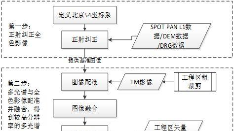 【ENVI精讲】遥感影像预处理-坐标系定义