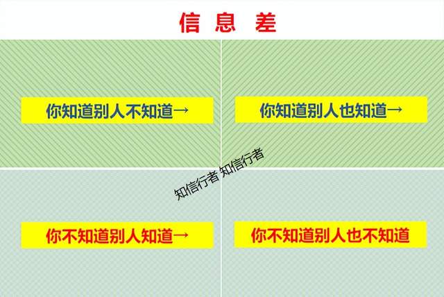 |逆向思维：普通人赚钱，最好的方法就是三无创业模式