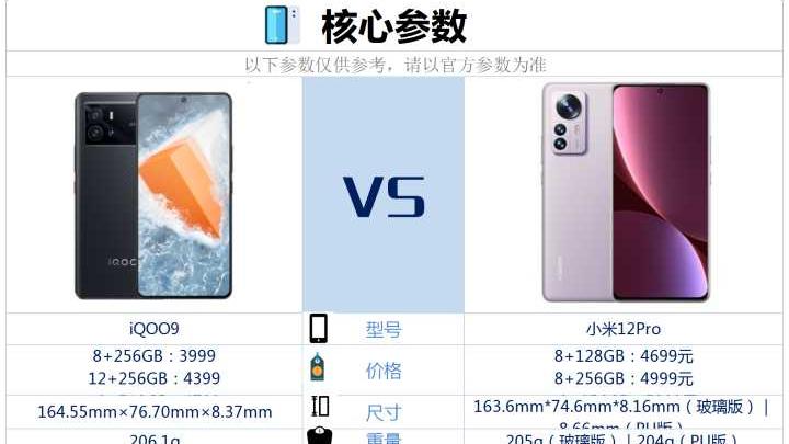 英特尔|iQOO9和小米12Pro相比较，该如何选？