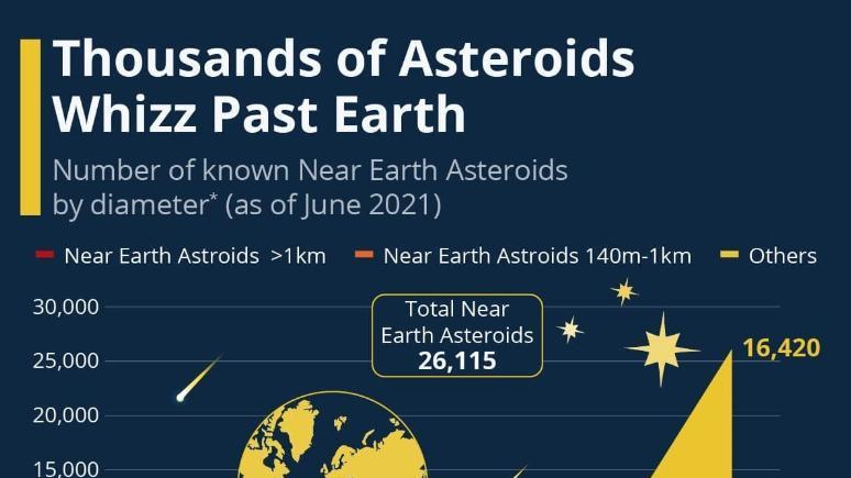宇宙中，一颗红矮星正向太阳系奔来，我们可能还有140万年的时间