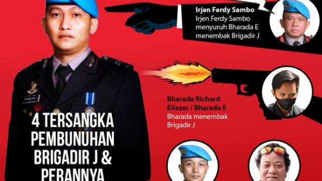 比好莱坞电影还可怕！印尼警察性骚扰高官夫人被枪杀，竟牵出警界最严重丑闻