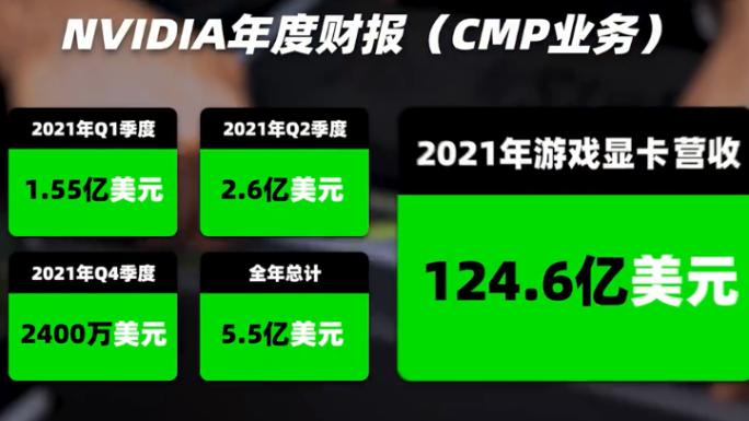 英伟达|NVIDIA矿卡业务暴跌，显卡降价已成定局！AMD市值正式超越英特尔