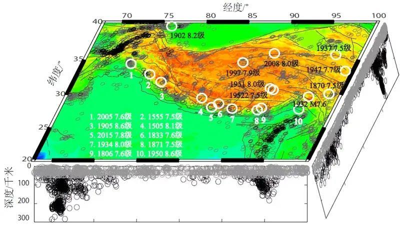 研究显示, 喜马拉雅山面临空前大地震